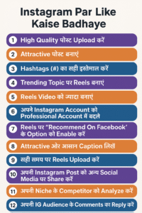 Instagram par likes kaise badhaye