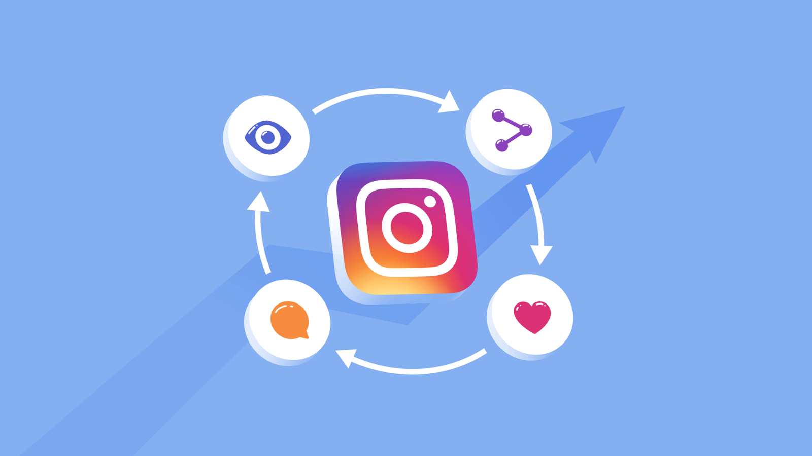 success on Instagram
