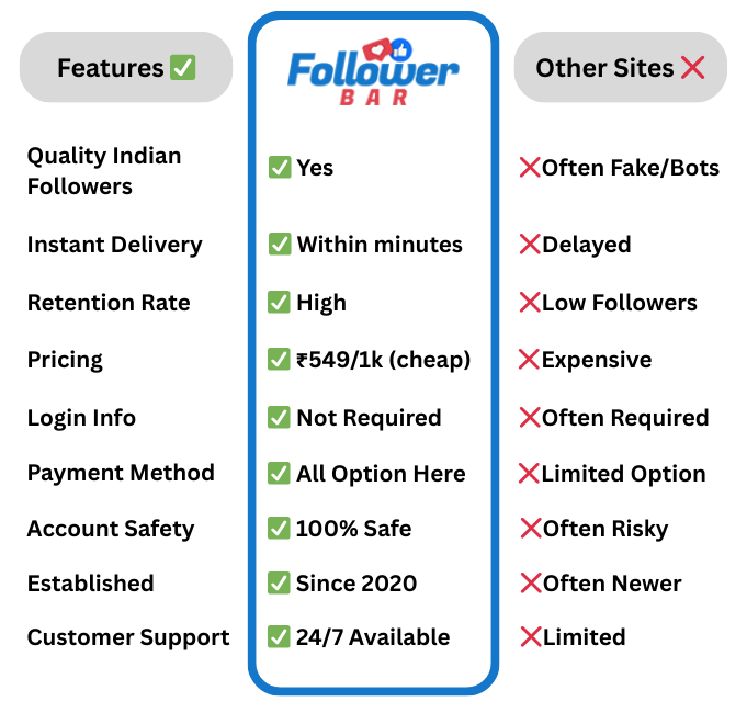 FollowerBar vs Competitors