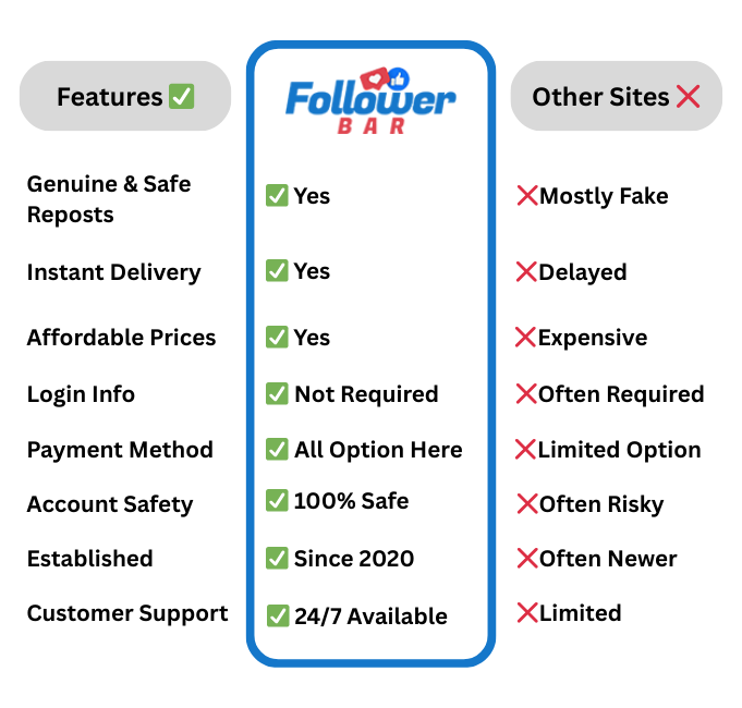 FollowerBar vs Competitors