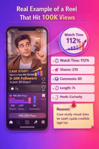 example analytics of an instagram reel that reached 100k views with high watch time and shares