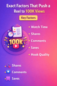key factors that help instagram reels reach 100k views such as watch time shares and engagement